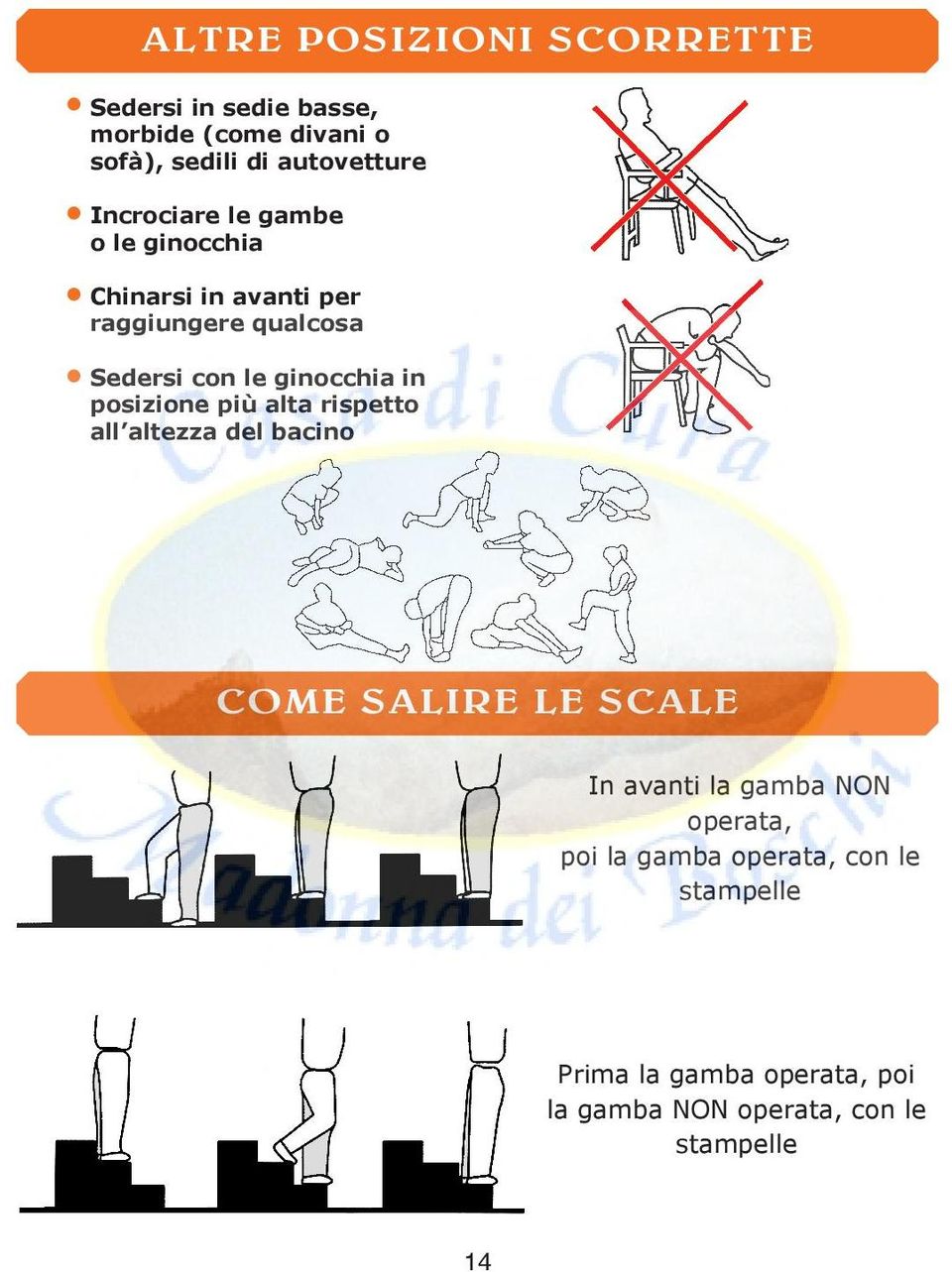 in posizione più alta rispetto all altezza del bacino COME SALIRE LE SCALE In avanti la gamba NON