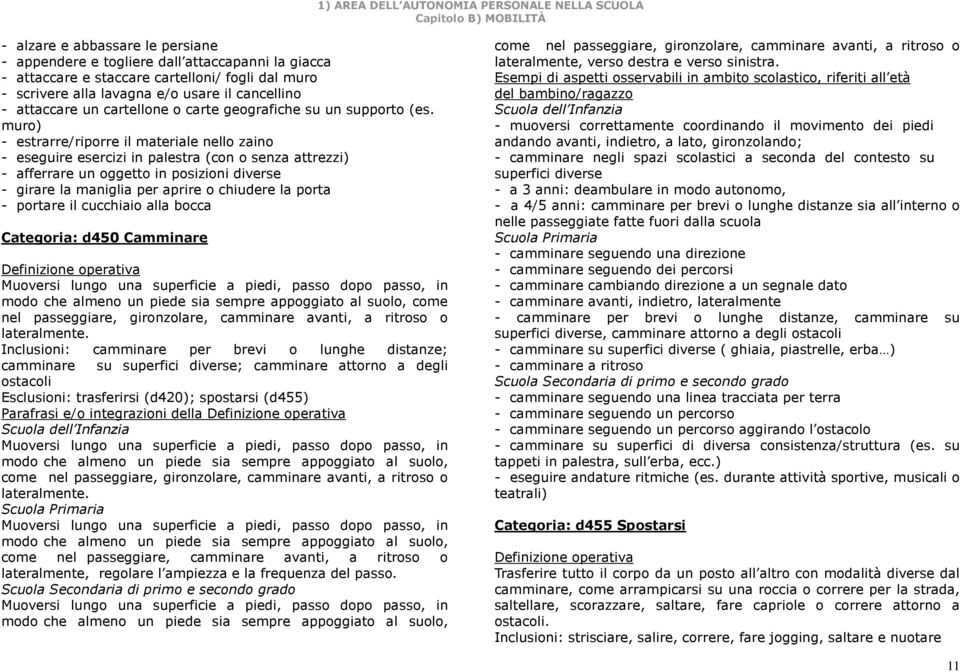 muro) - estrarre/riporre il materiale nello zaino - eseguire esercizi in palestra (con o senza attrezzi) - afferrare un oggetto in posizioni diverse - girare la maniglia per aprire o chiudere la