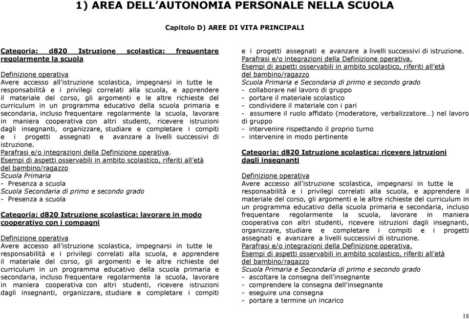 scuola primaria e secondaria, incluso frequentare regolarmente la scuola, lavorare in maniera cooperativa con altri studenti, ricevere istruzioni dagli insegnanti, organizzare, studiare e completare