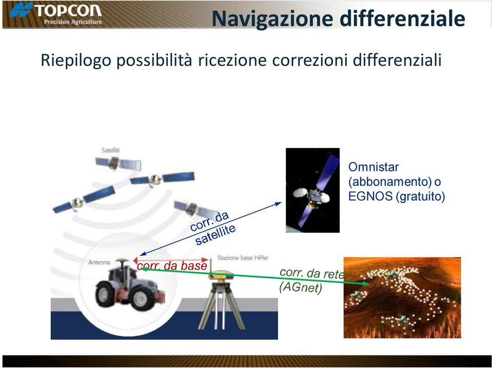 correzioni differenziali Omnistar