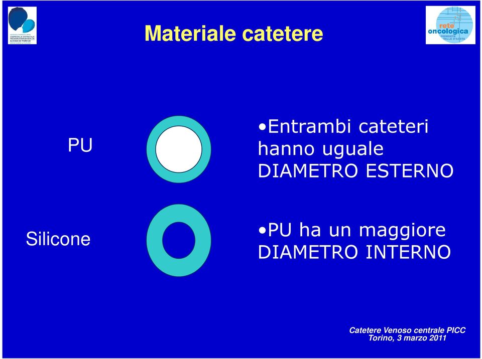 uguale DIAMETRO ESTERNO