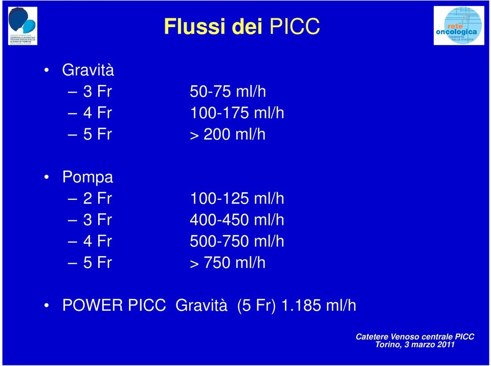 100-125 ml/h 3 Fr 400-450 ml/h 4 Fr 500-750