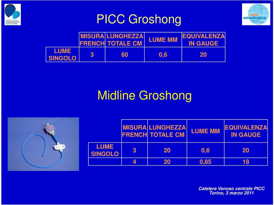 Midline Groshong MISURA FRENCH LUNGHEZZA TOTALE CM