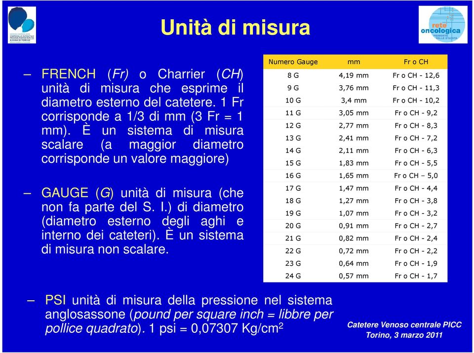 ) di diametro (diametro esterno degli aghi e interno dei cateteri). È un sistema di misura non scalare.