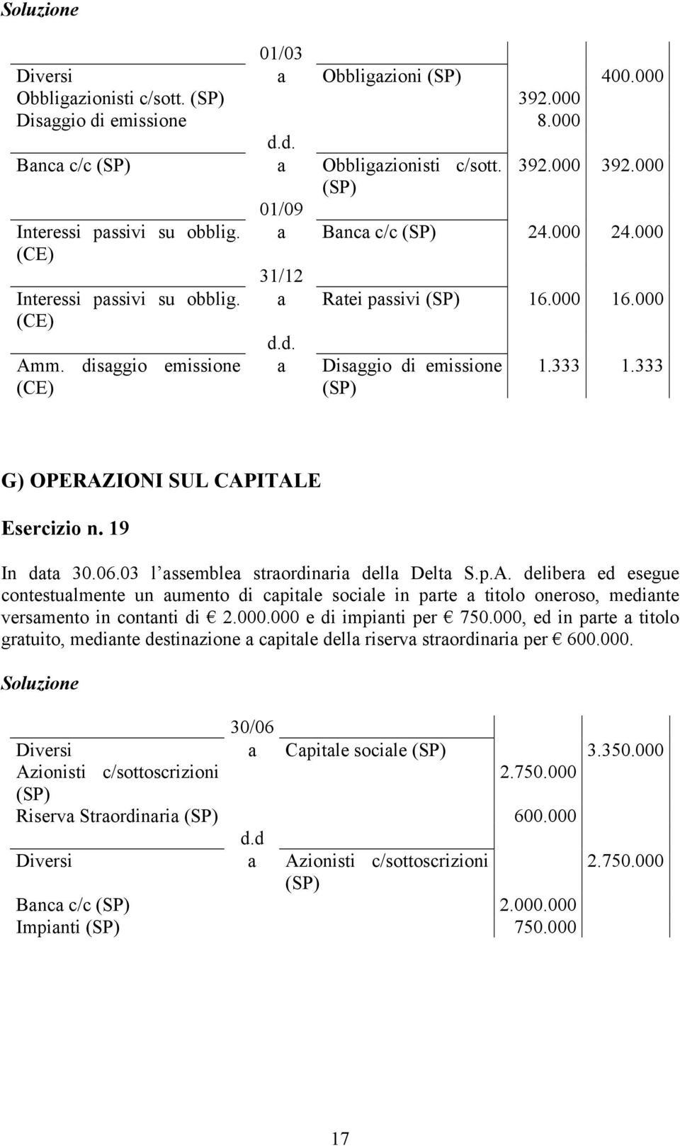 333 1.333 G) OPERAZIONI SUL CAPITALE Esercizio n. 19 In data 30.06.03 l assemblea straordinaria della Delta S.p.A. delibera ed esegue contestualmente un aumento di capitale sociale in parte a titolo oneroso, mediante versamento in contanti di 2.