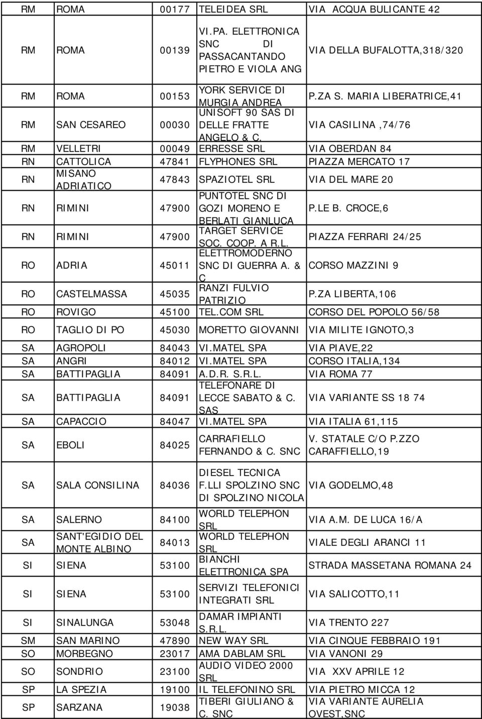 RM VELLETRI 00049 ERRESSE VIA OBERDAN 84 RN CATTOLICA 47841 FLYPHONES PIAZZA MERCATO 17 RN MISANO ADRIATICO 47843 SPAZIOTEL VIA DEL MARE 20 RN RIMINI 47900 PUNTOTEL SNC DI GOZI MORENO E P.LE B.