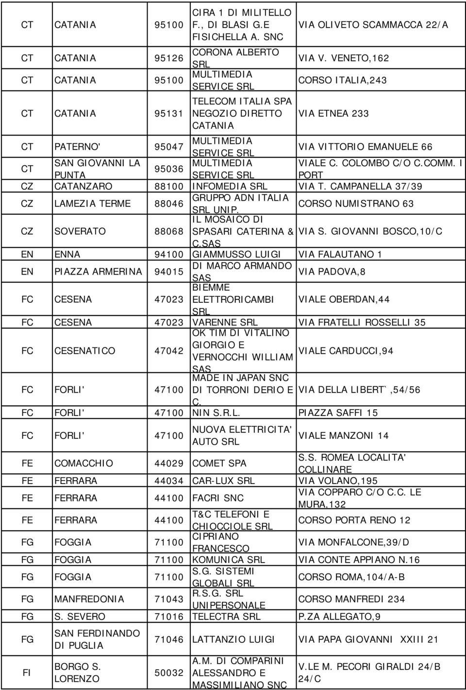 I PUNTA SERVICE PORT CZ CATANZARO 88100 INFOMEDIA VIA T. CAMPANELLA 37/39 CZ LAMEZIA TERME 88046 GRUPPO ADN ITALIA UNIP. CORSO NUMISTRANO 63 IL MOSAICO DI CZ SOVERATO 88068 SPASARI CATERINA & VIA S.