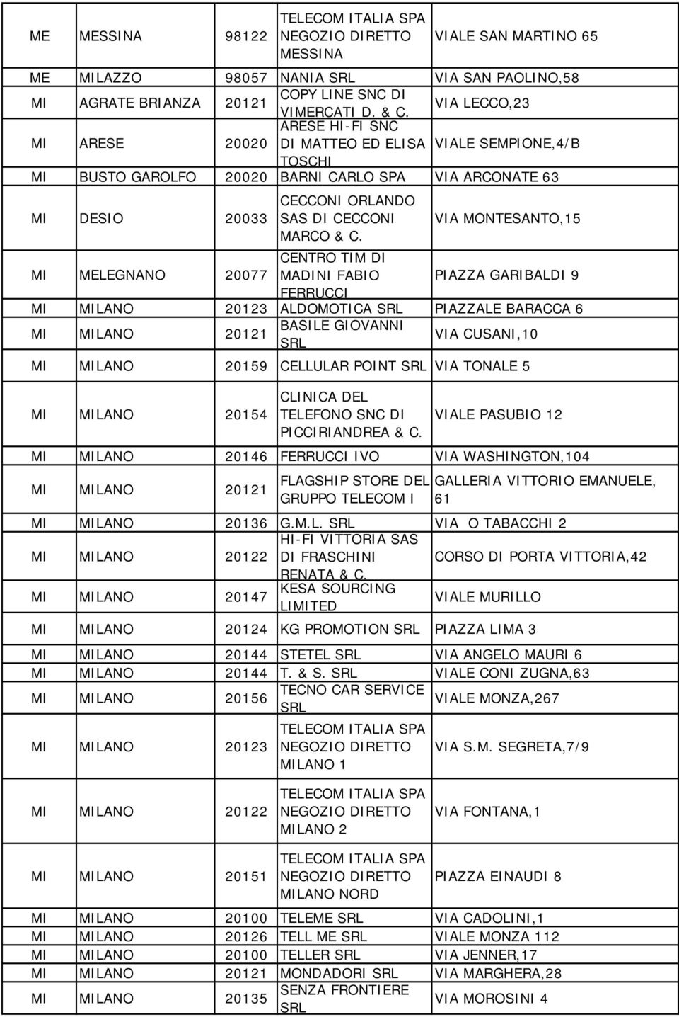 VIA MONTESANTO,15 MI MELEGNANO 20077 CENTRO TIM DI MADINI FABIO PIAZZA GARIBALDI 9 FERRUCCI MI MILANO 20123 ALDOMOTICA PIAZZALE BARACCA 6 MI MILANO 20121 BASILE GIOVANNI VIA CUSANI,10 MI MILANO 20159