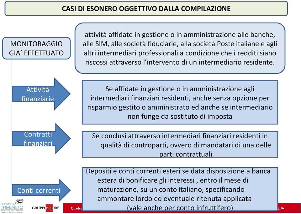 Attività finanziarie Contratti finanziari Conti correnti Se affidate in gestione o in amministrazione agli intermediari finanziari residenti, anche senza opzione per risparmio gestito o amministrato