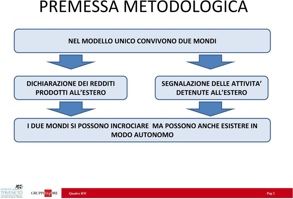 DELLE ATTIVITA DETENUTE ALL ESTERO I DUE MONDI SI POSSONO