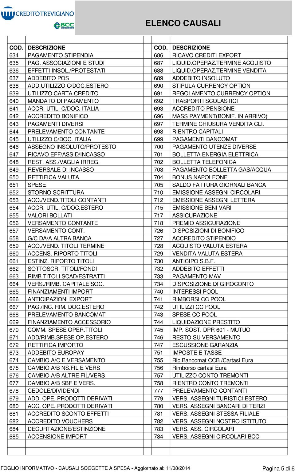 IN ARRIVO) 643 PAGAMENTI DIVERSI 697 TERMINE CHIUSURA VENDITA CLI. 644 PRELEVAMENTO CONTANTE 698 RIENTRO CAPITALI 645 UTILIZZO C/DOC.