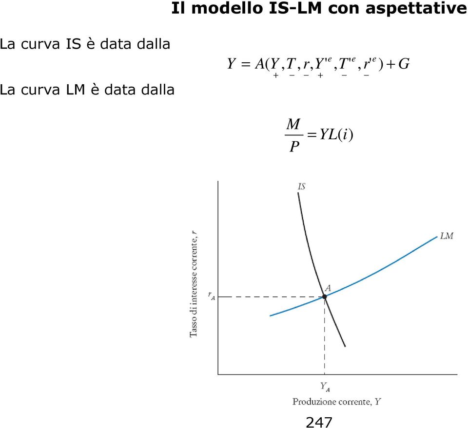 data dalla Y = A( Y, T, r, Y' e, T'