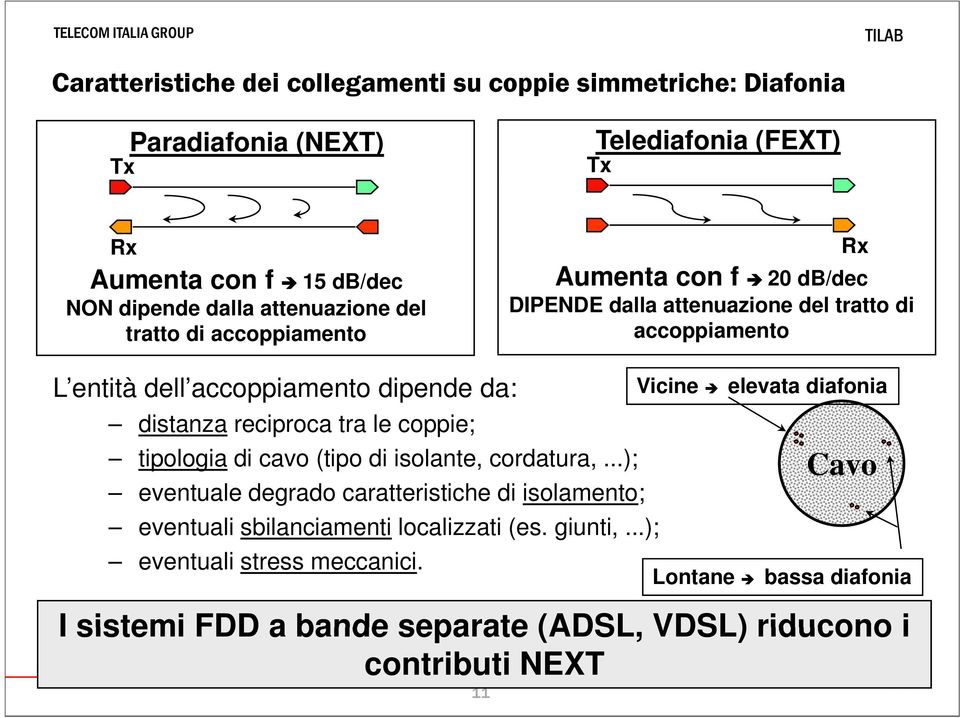 distanza reciproca tra le coppie; tipologia di cavo (tipo di isolante, cordatura,.