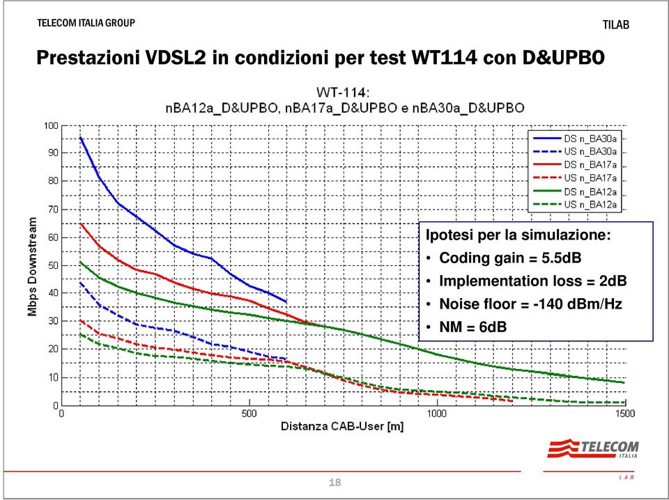 simulazione: Coding gain = 5.