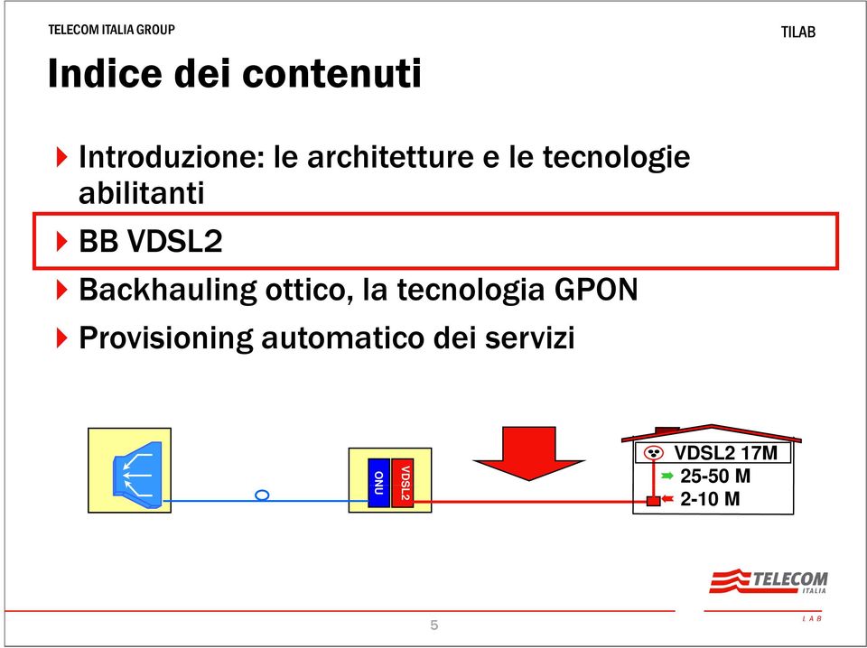 ottico, la tecnologia GPON Provisioning automatico