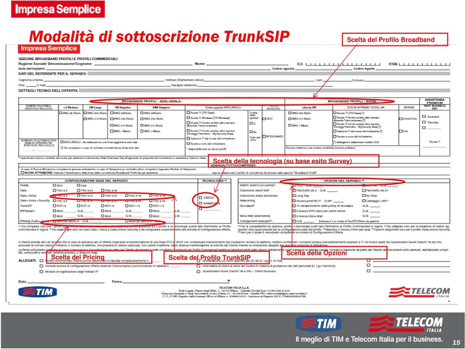 (su base esito Survey) Scelta del Pricing