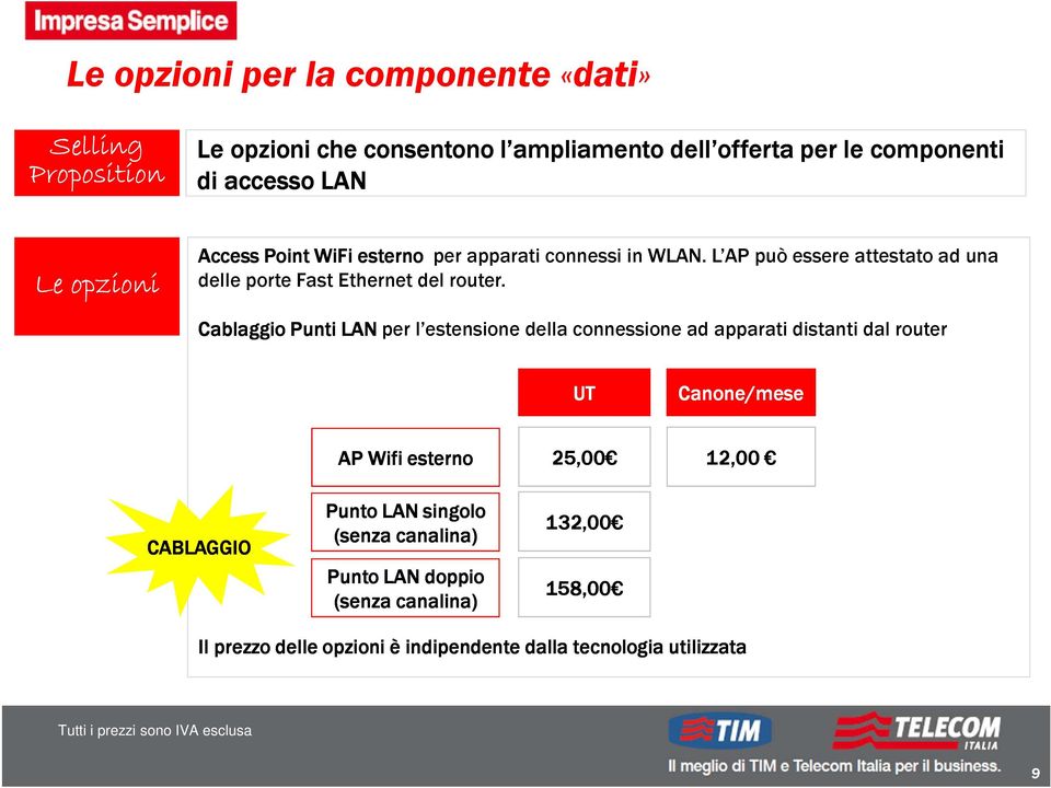 Cablaggio Punti LAN per l estensione della connessione ad apparati distanti dal router UT Canone/mese AP Wifi esterno 25,00 12,00 CABLAGGIO Punto LAN