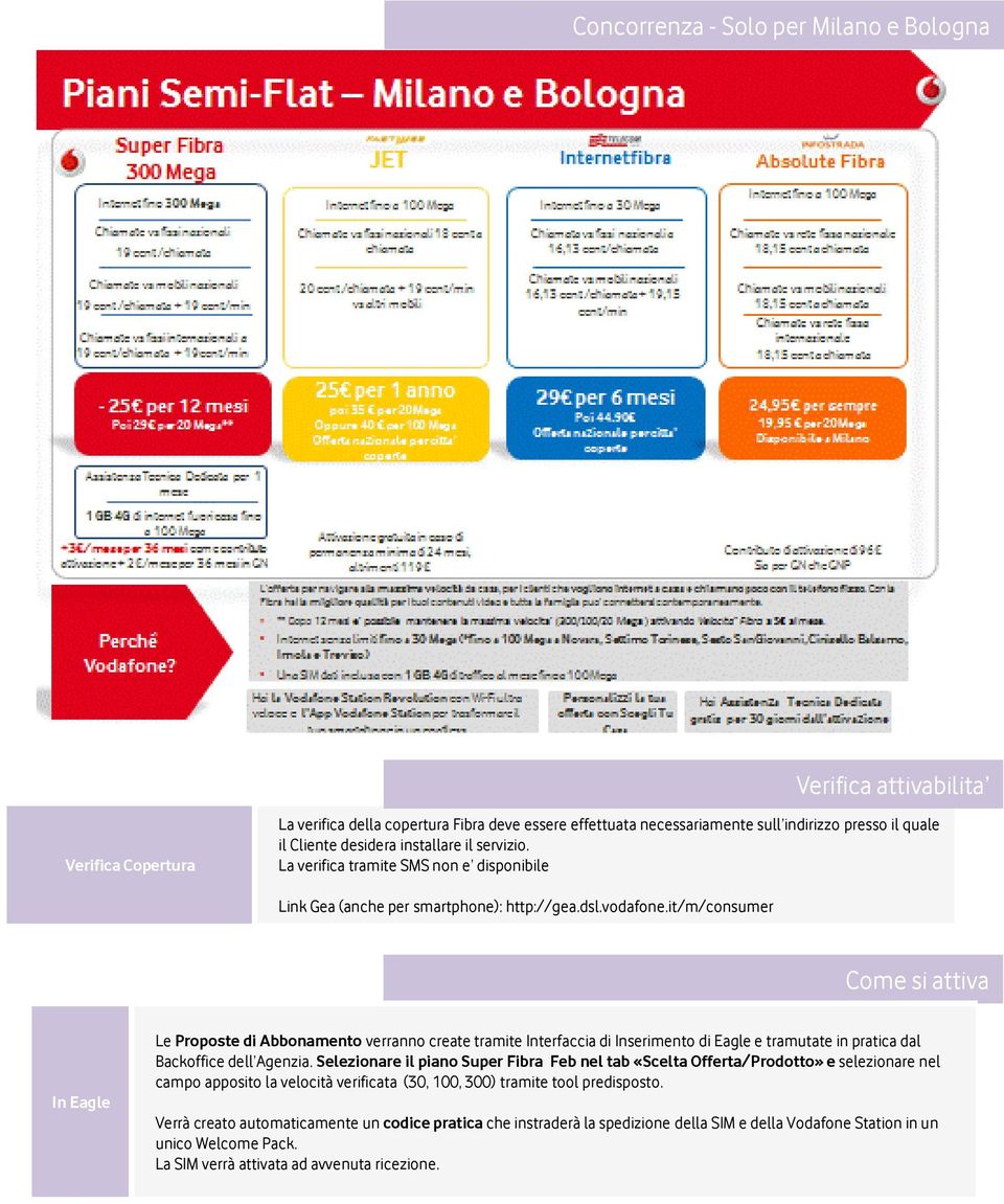 it/m/consumer Come si attiva In Eagle Le Proposte di Abbonamento verranno create tramite Interfaccia di Inserimento di Eagle e tramutate in pratica dal Backoffice dell Agenzia.