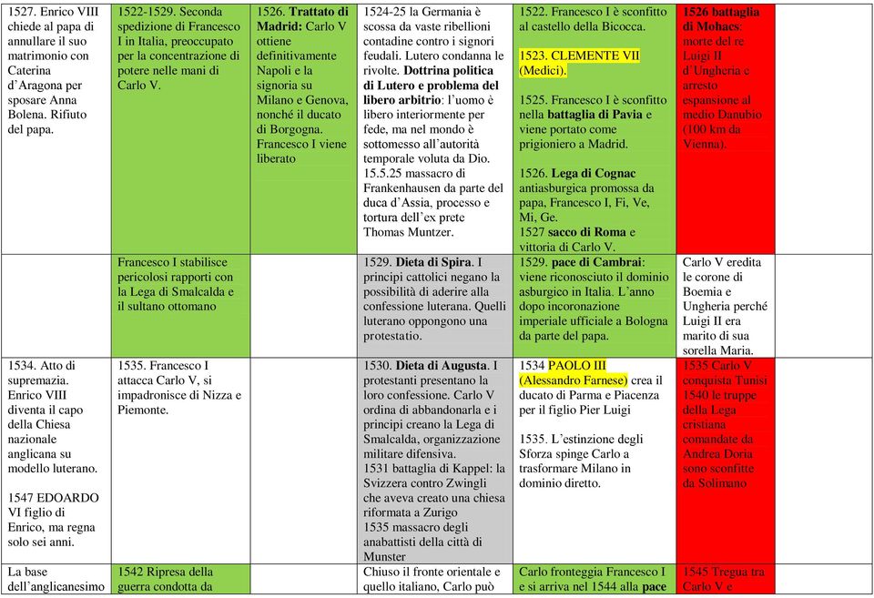 Seconda spedizione di Francesco I in Italia, preoccupato per la concentrazione di potere nelle mani di Carlo V.