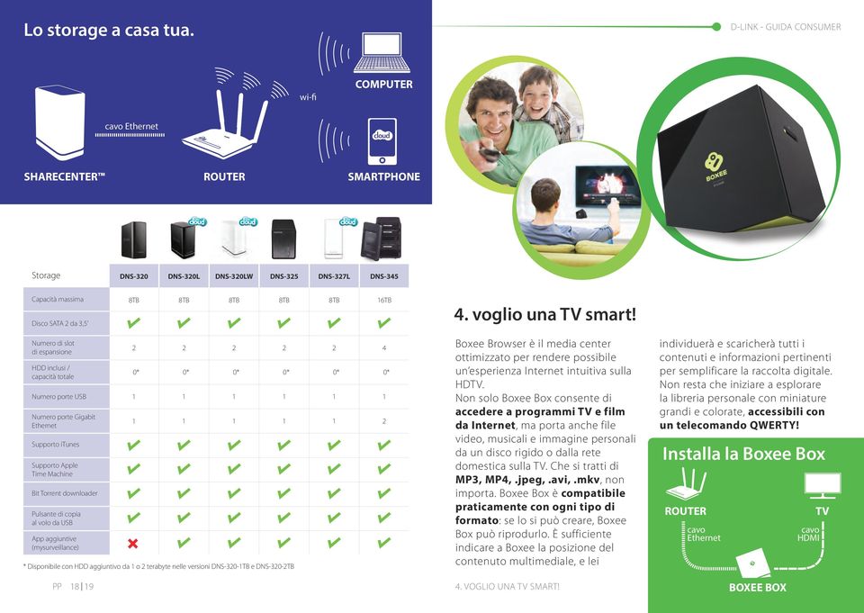 6TB 4. voglio una TV smart!