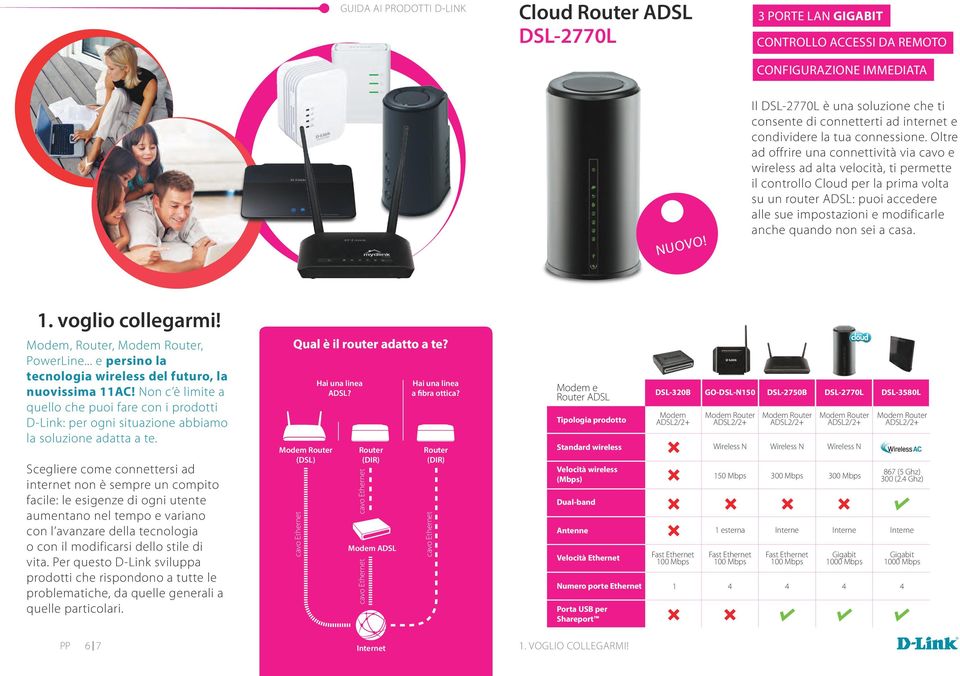 Oltre ad offrire una connettività via cavo e wireless ad alta velocità, ti permette il controllo Cloud per la prima volta su un router ADSL: puoi accedere alle sue impostazioni e modificarle anche