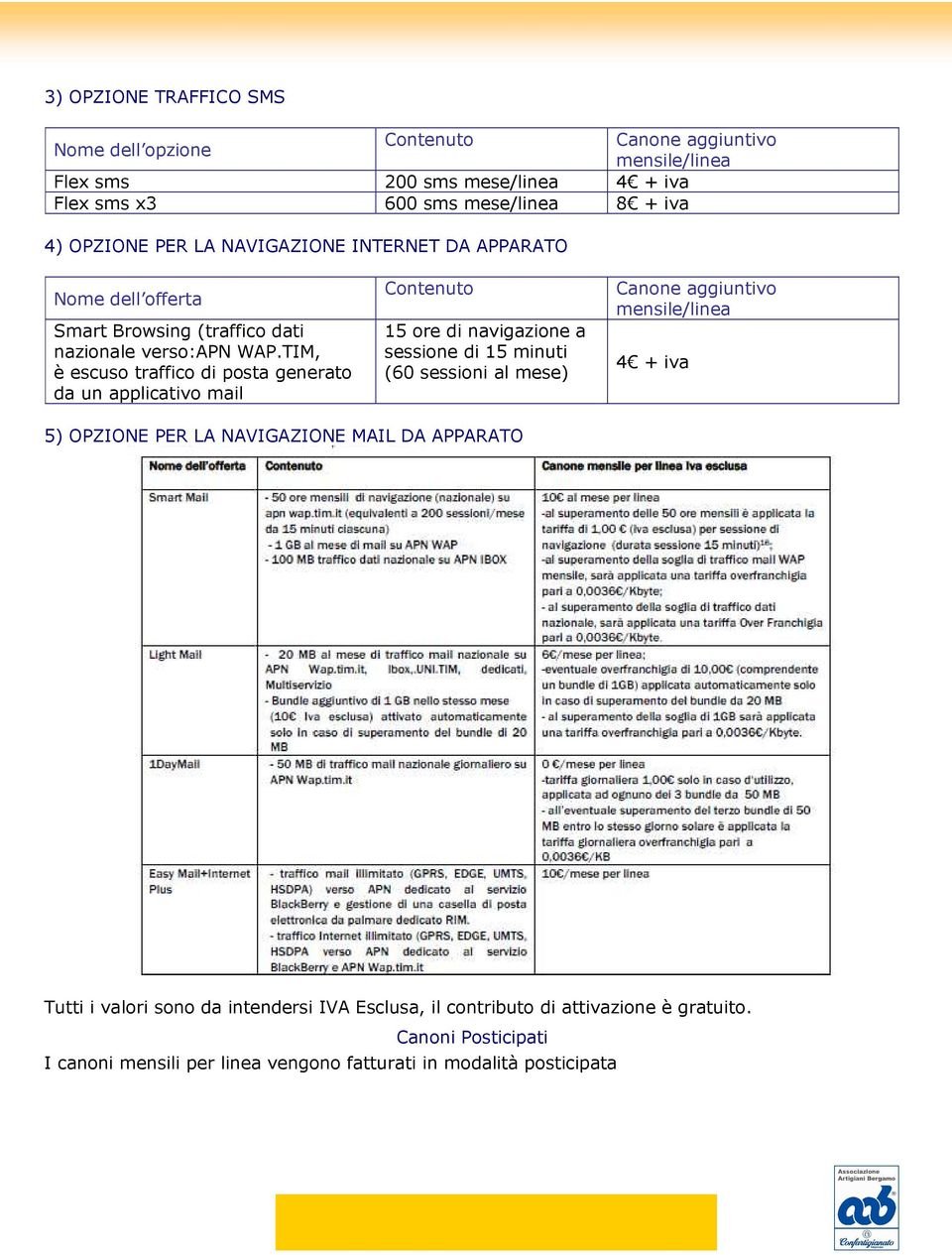 TIM, è escuso traffico di posta generato da un applicativo mail Contenuto 15 ore di navigazione a sessione di 15 minuti (60 sessioni al mese) Canone aggiuntivo