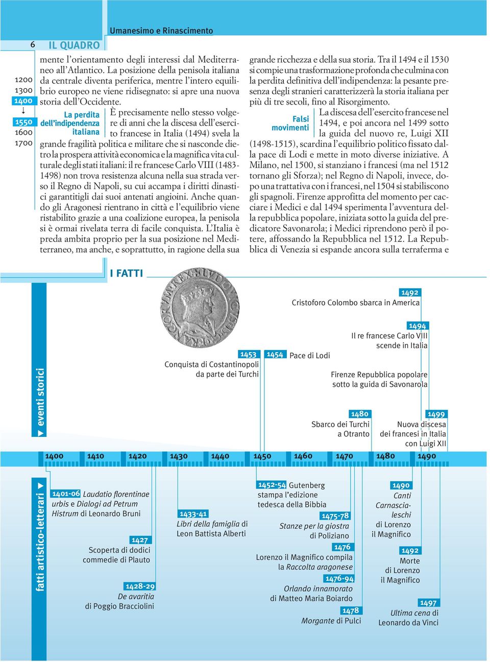 La perdita È precisamente nello stesso volgere di anni che la discesa dell eserci- dell indipendenza italiana to francese in Italia (1494) svela la grande fragilità politica e militare che si