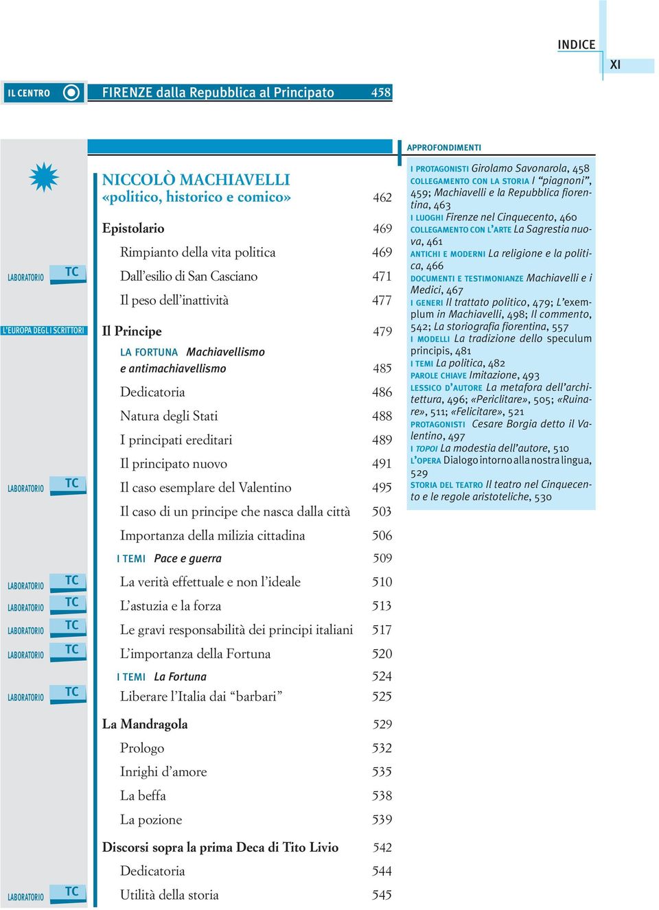 ereditari 489 Il principato nuovo 491 Il caso esemplare del Valentino 495 Il caso di un principe che nasca dalla città 503 Importanza della milizia cittadina 506 ITEMI Pace e guerra 509 La verità