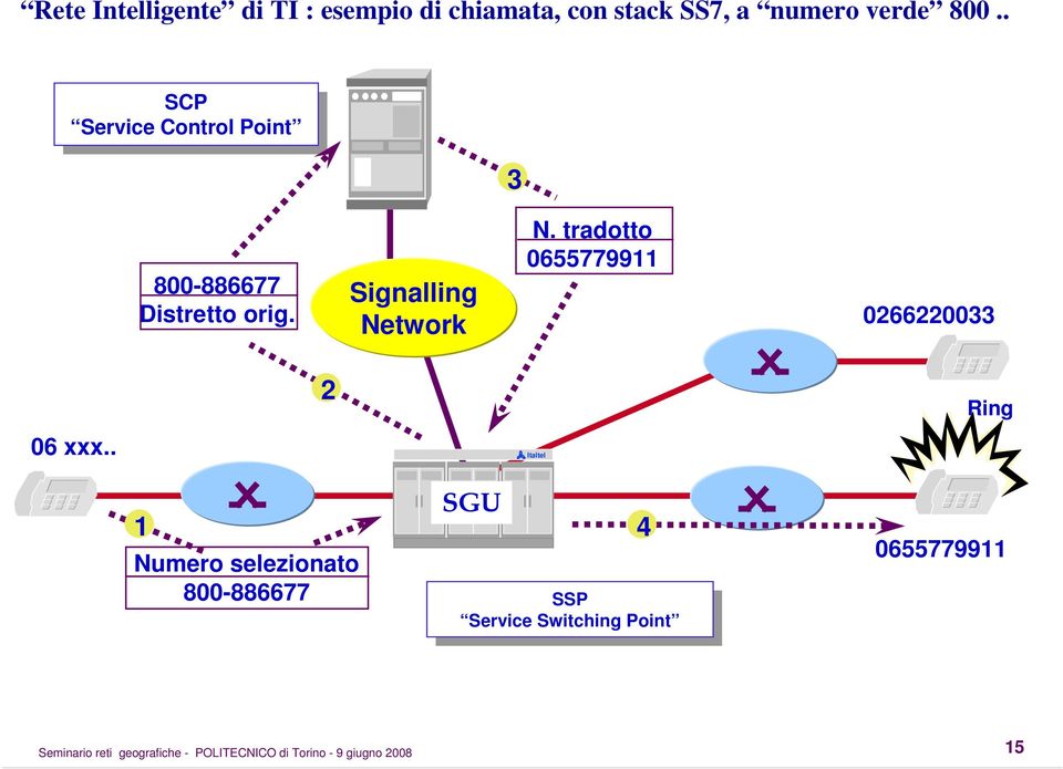 tradotto 0655779911 Signalling Network 0266220033 06 xxx.