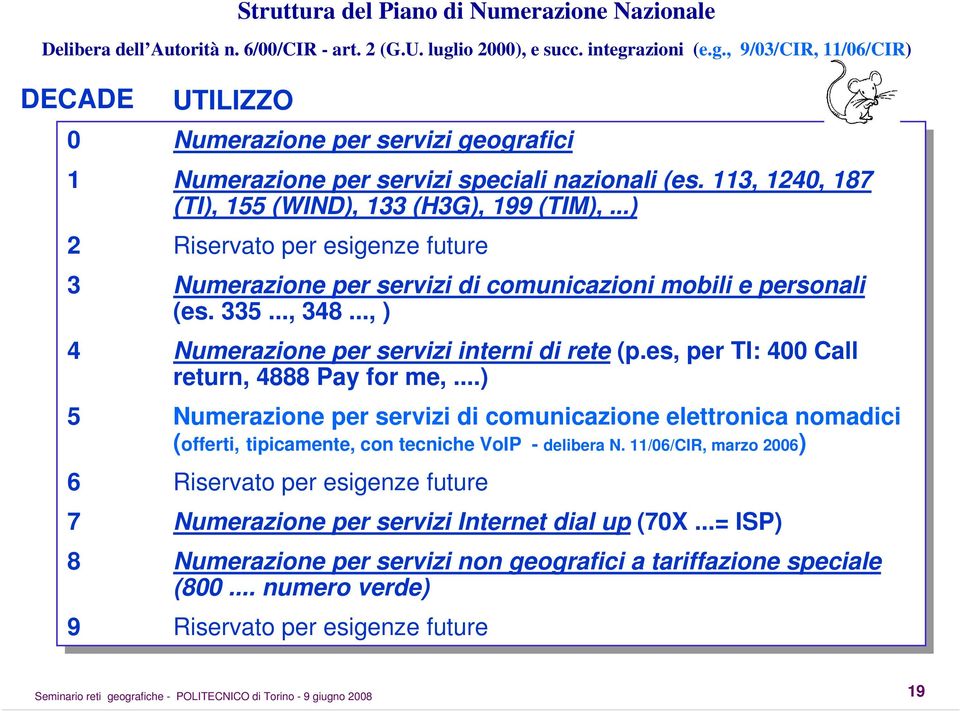 (es. 113, 113, 1240, 1240, 187 187 (TI), (TI), 155 155 (WIND), 133 133 (H3G), (H3G), 199 199 (TIM), (TIM),...)...) 2 Riservato per per esigenze future future 3 Numerazione per per servizi servizi di di comunicazioni mobili mobili e personali (es.