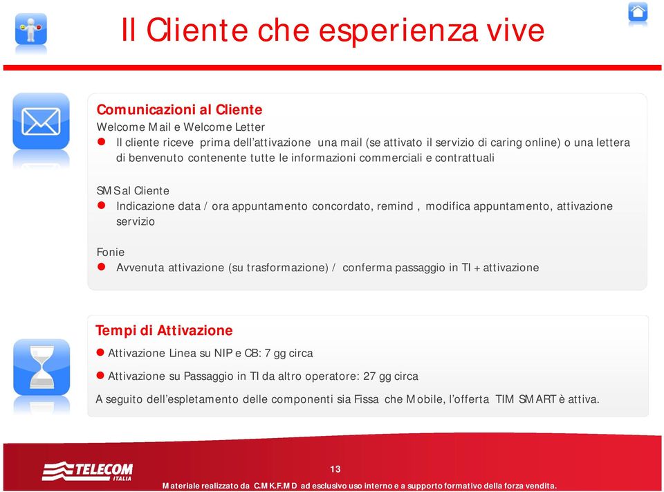 modifica appuntamento, attivazione servizio Fonie Avvenuta attivazione (su trasformazione) / conferma passaggio in TI + attivazione Tempi di Attivazione Attivazione Linea su