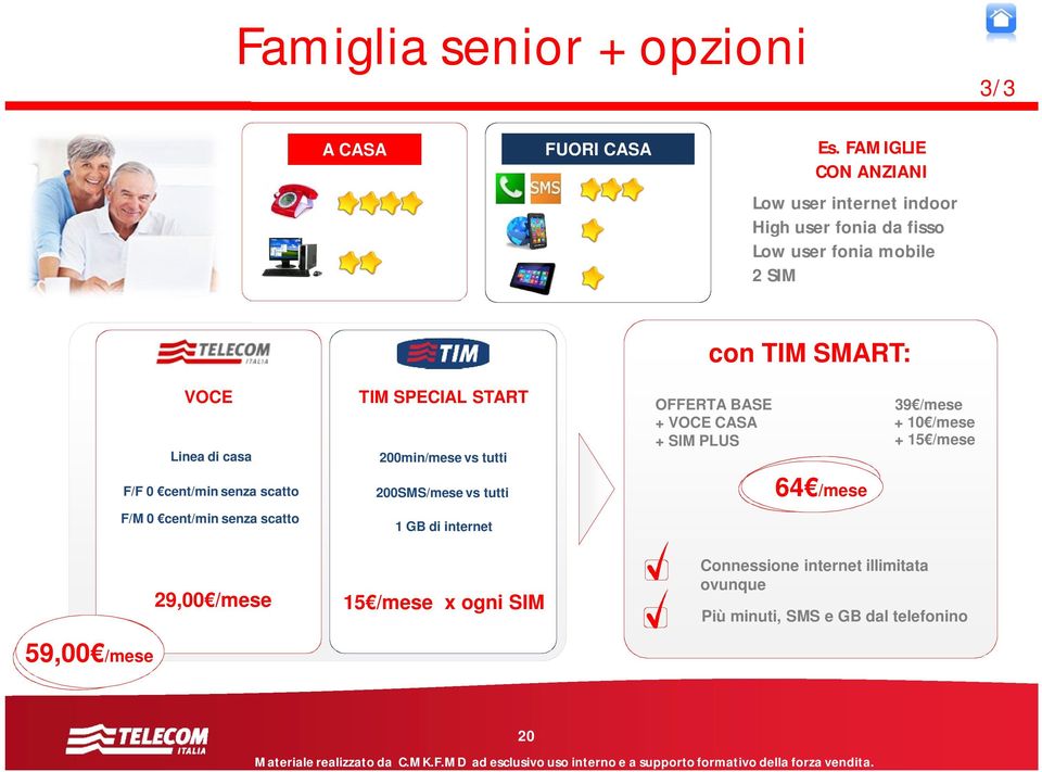 di casa TIM SPECIAL START 200min/mese vs tutti OFFERTA BASE + VOCE CASA + SIM PLUS 39 /mese + + 15 /mese F/F 0 cent/min senza