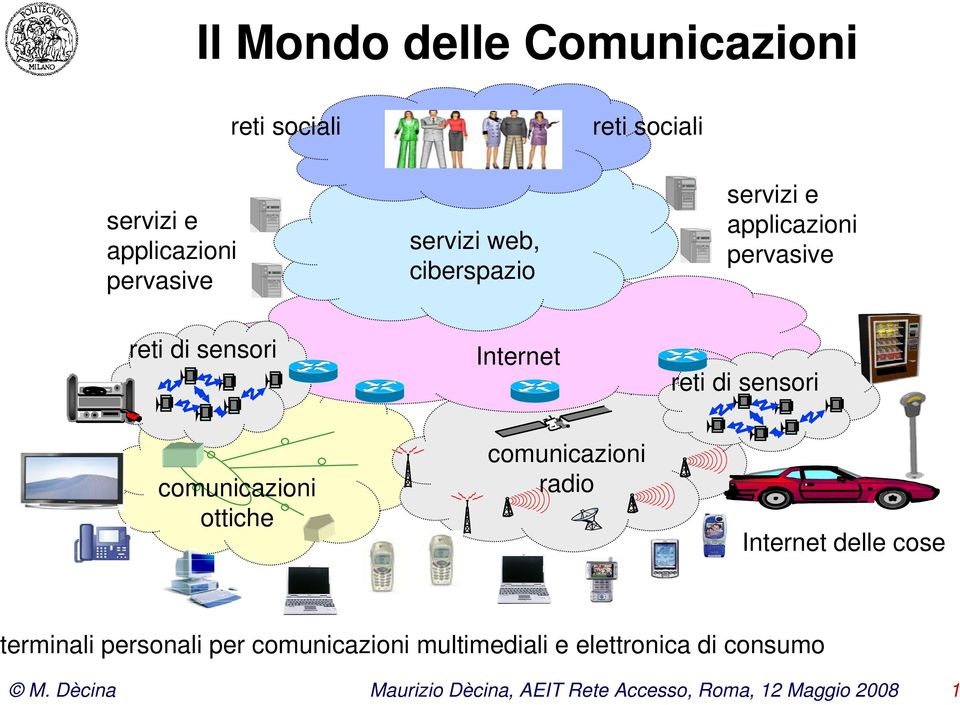 comunicazioni ottiche comunicazioni radio Internet delle cose terminali personali per