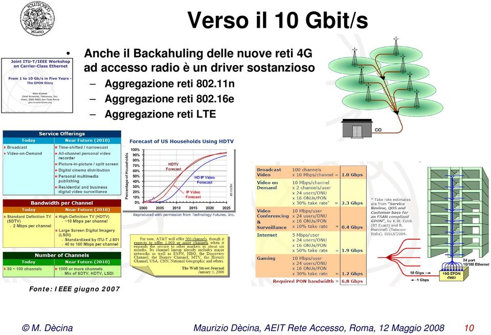 11n Aggregazione reti 802.