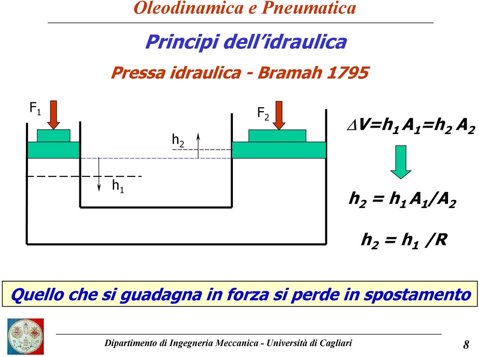 /R Quello che si guadagna in forza si perde in spostamento