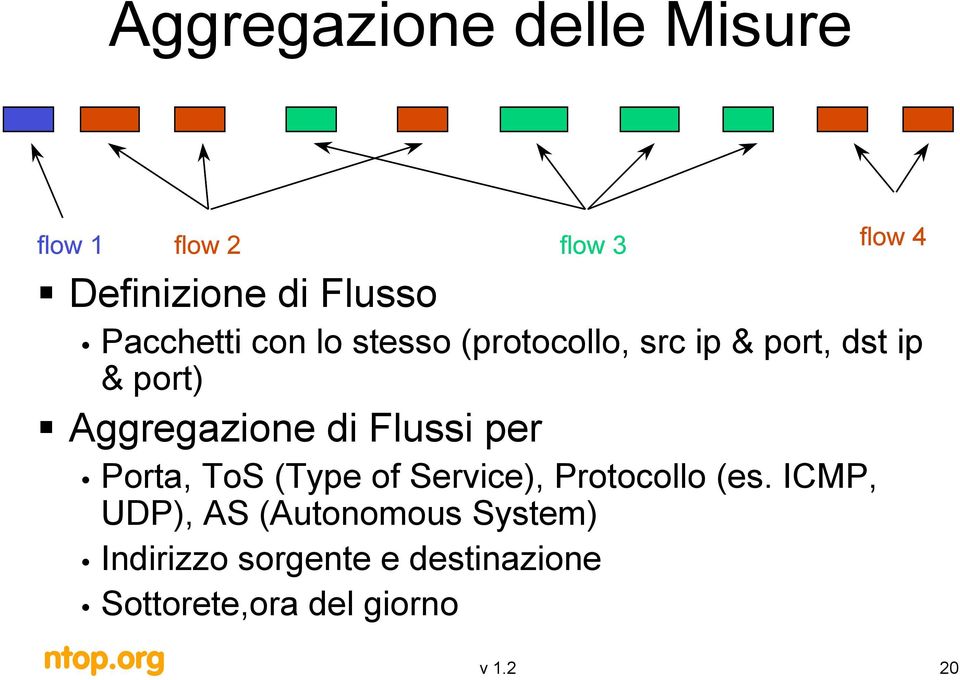 di Flussi per Porta, ToS (Type of Service), Protocollo (es.