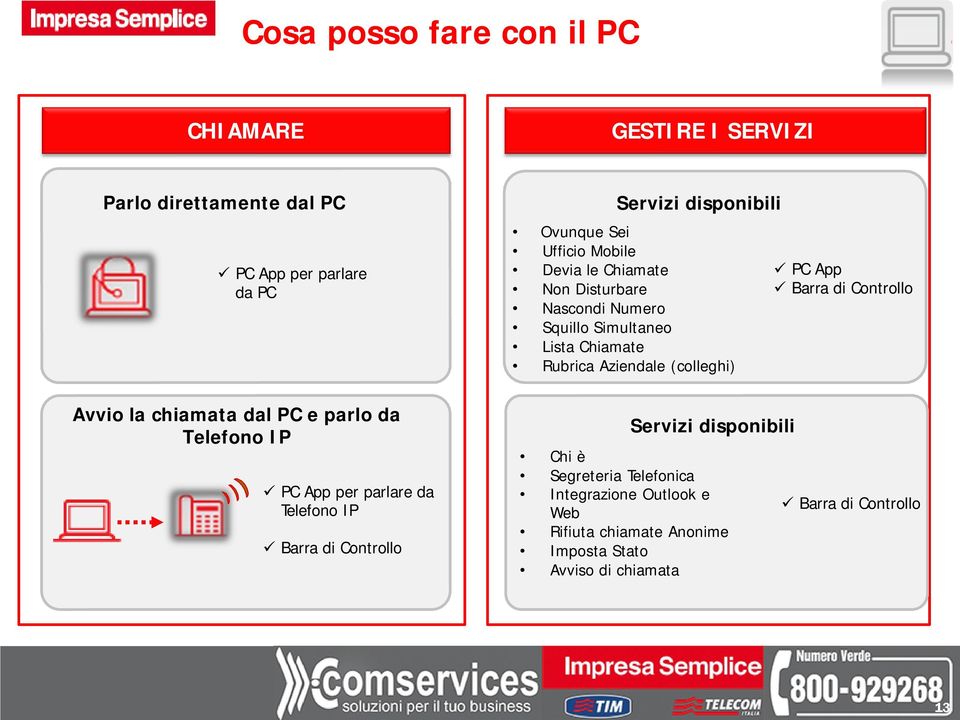 Chiamate Non Disturbare Nascondi Numero Squillo Simultaneo Lista Chiamate Rubrica Aziendale (colleghi) Servizi disponibili Chi è