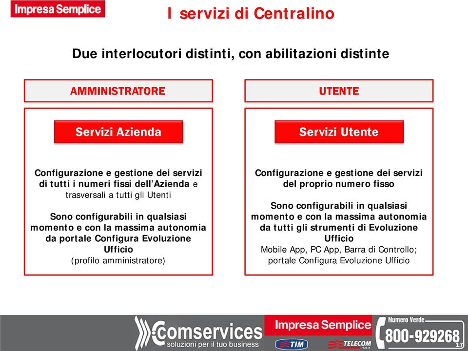 portale Configura Evoluzione Ufficio (profilo amministratore) Configurazione e gestione dei servizi del proprio numero fisso Sono configurabili in qualsiasi