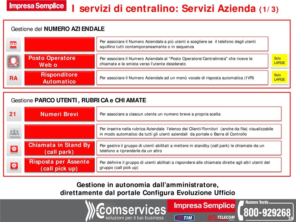 verso l utente desiderato Per associare il Numero Aziendalead un menù vocale di risposta automatica (IVR) Solo LARGE Solo LARGE Gestione PARCO UTENTI, RUBRICA e CHIAMATE 21 Numeri Brevi Per associare