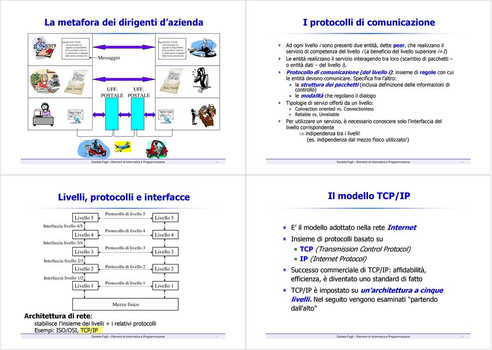 POSTALE Egregio dott. Tersili, con la presente Le segnalo la disponibilità di un prodotto software rivoluzionario sviluppato dalla nostra azienda che Dott.