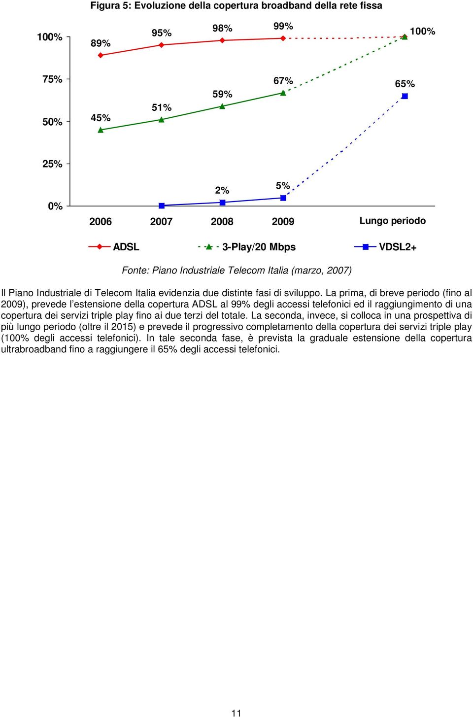 La prima, di breve periodo (fino al 2009), prevede l estensione della copertura ADSL al 99% degli accessi telefonici ed il raggiungimento di una copertura dei servizi triple play fino ai due terzi