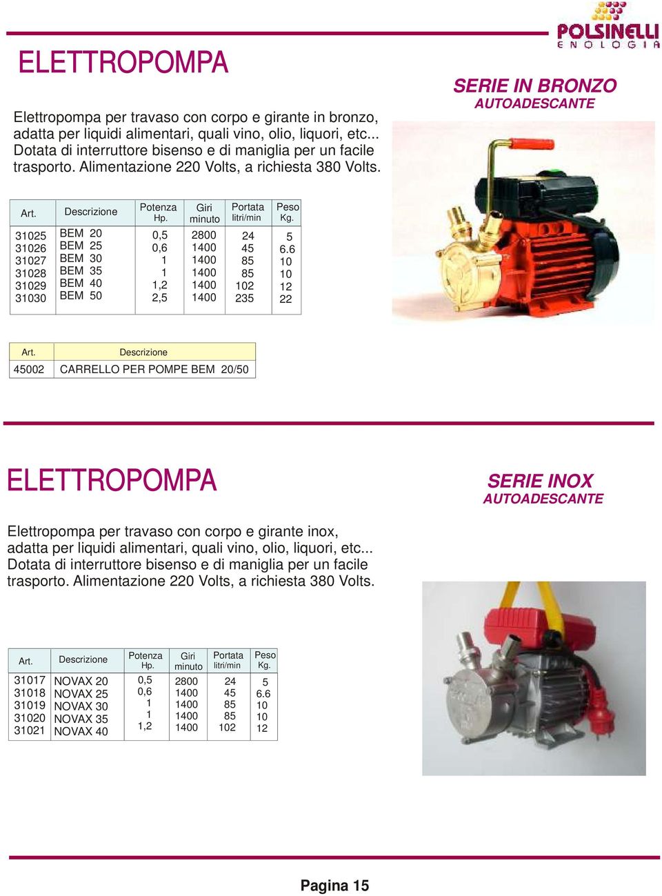 SERIE IN BRONZO AUTOADESCANTE 31025 31026 31027 31028 31029 31030 BEM 20 BEM 25 BEM 30 BEM 35 BEM 40 BEM 50 Potenza Hp.