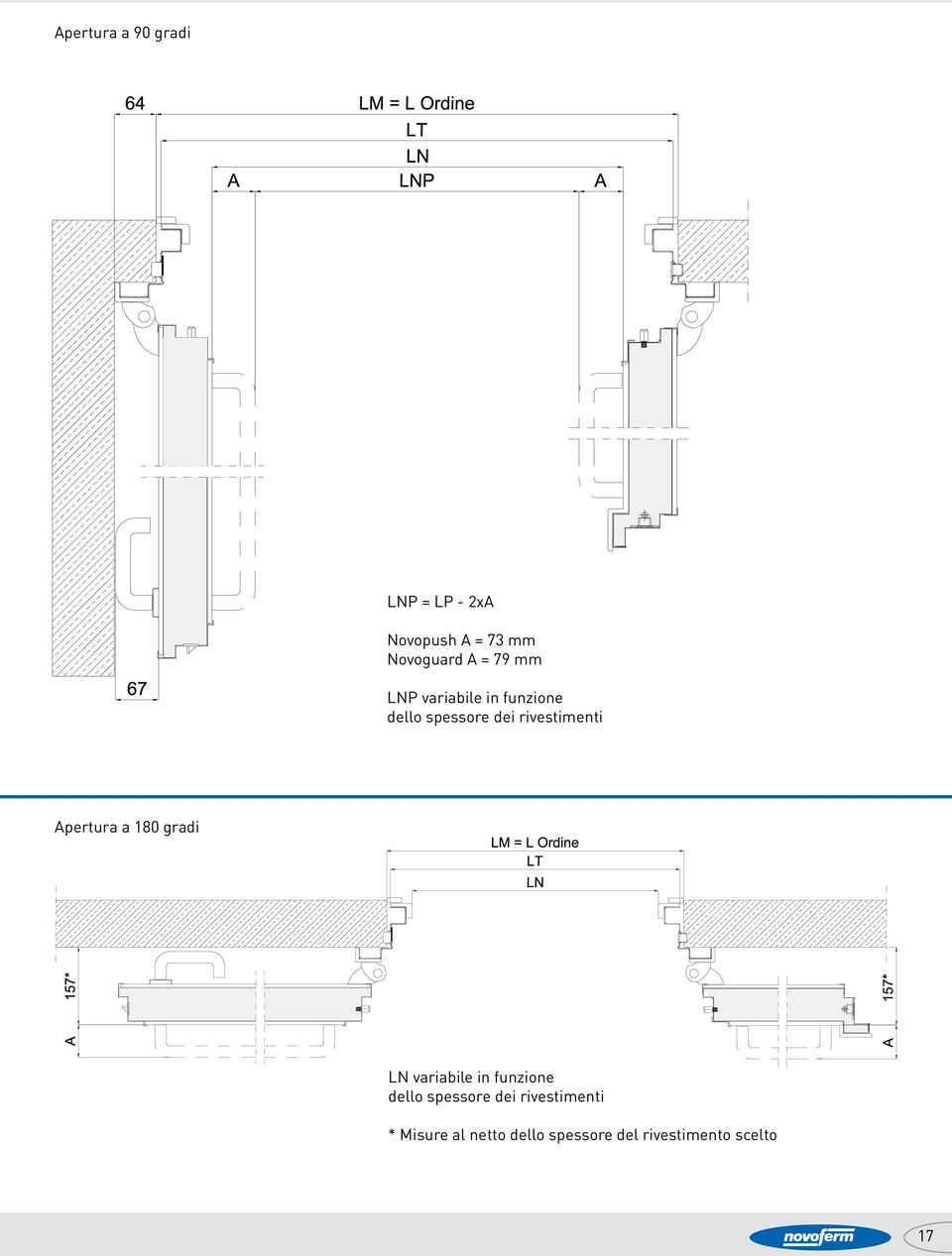 Apertura a 180 gradi LN variabile in funzione dello spessore dei