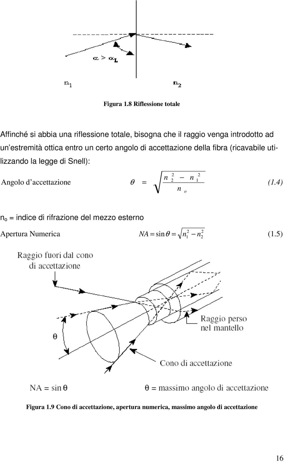 estremità ottica entro un certo angolo di accettazione della fibra (ricavabile utilizzando la legge di Snell):