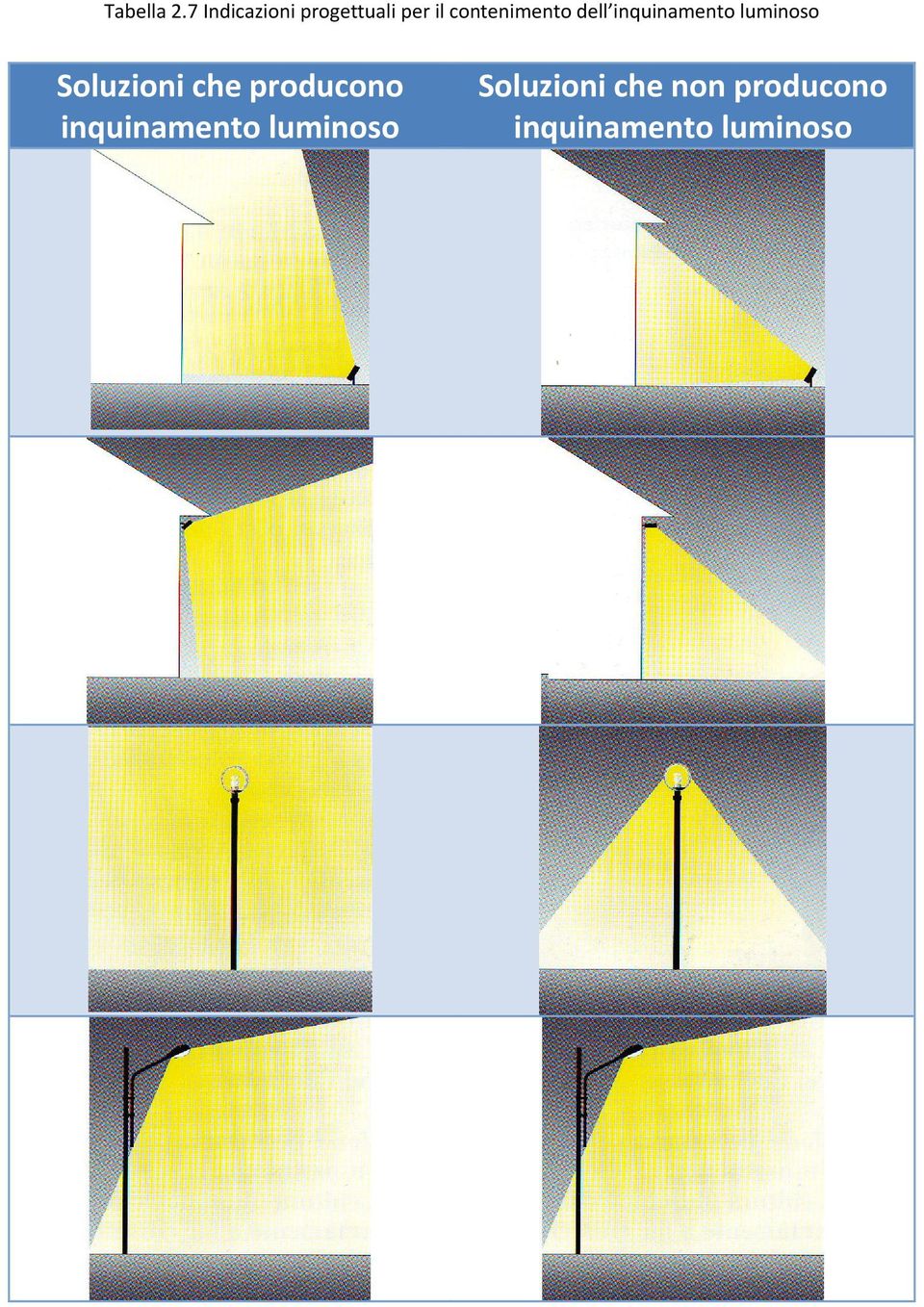 contenimento dell inquinamento luminoso