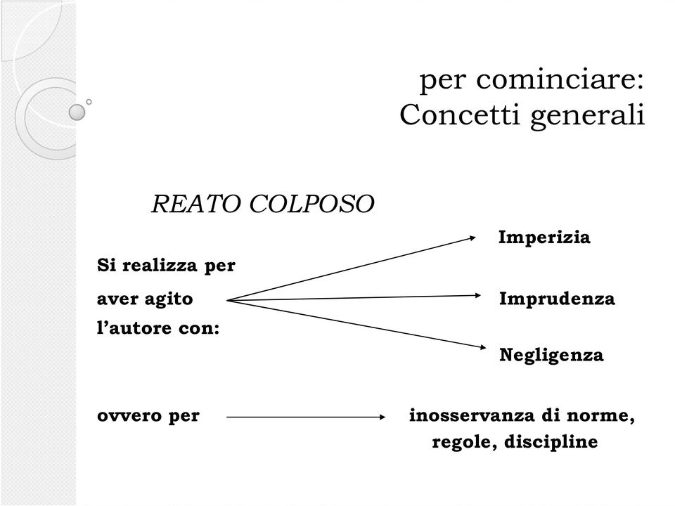 Imprudenza Negligenza ovvero per