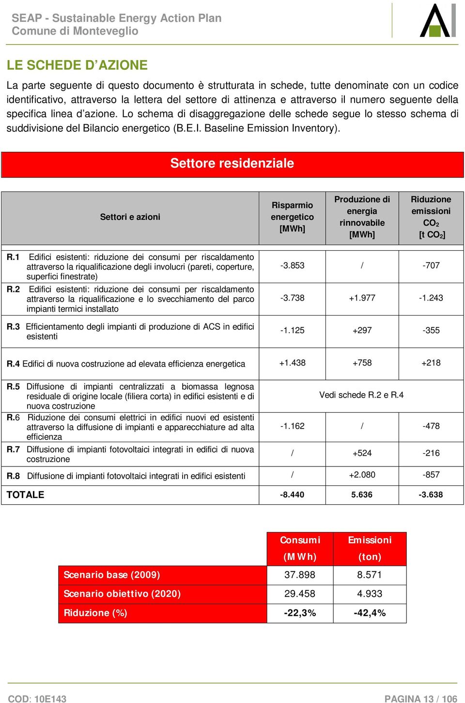 Settore residenziale Settori e azioni Risparmio energetico [MWh] Produzione di energia rinnovabile [MWh] Riduzione emissioni CO 2 [t CO 2] R.