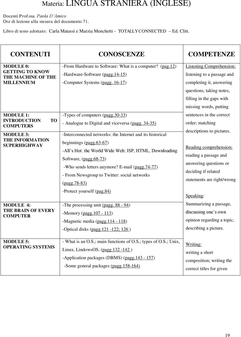 CONTENUTI CONOSCENZE COMPETENZE MODULE 0: GETTING TO KNOW THE MACHINE OF THE MILLENNIUM MODULE 1: INTRODUCTION COMPUTERS MODULE 3: THE INFORMATION SUPERHIGHWAY TO MODULE 4: THE BRAIN OF EVERY