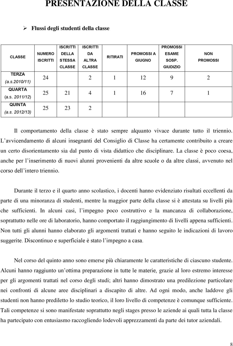 L avvicendamento di alcuni insegnanti del Consiglio di Classe ha certamente contribuito a creare un certo disorientamento sia dal punto di vista didattico che disciplinare.