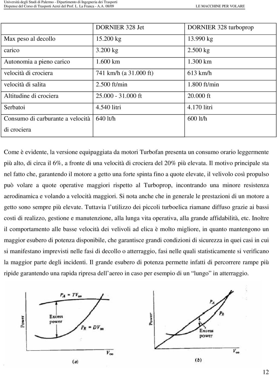 170 litri Consumo di carburante a velocità di crociera 640 lt/h 600 lt/h Come è evidente, la versione equipaggiata da motori Turbofan presenta un consumo orario leggermente più alto, di circa il 6%,